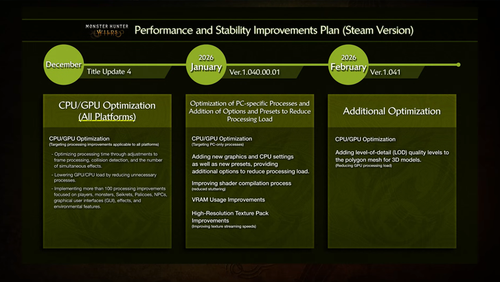 PC Optimizations and Performance Update
