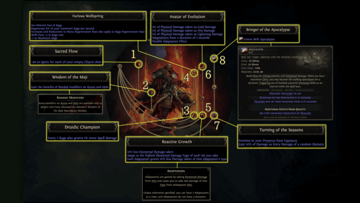 Shaman Ascendancy Skills
