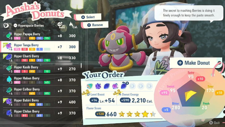 Make 2000 Calorie Donut