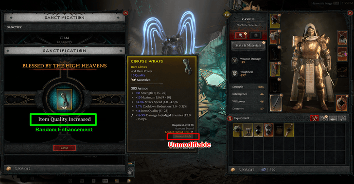 What is Sanctification