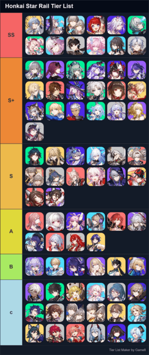 Star Rail - Tier List Maker Winner for 3.7 - Ayden