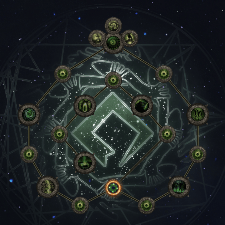 Abyssal Altas Skill Tree