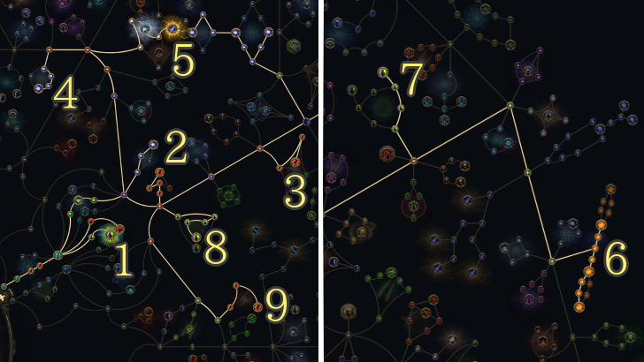 Falling Thunder Monk Leveling Passive Tree
