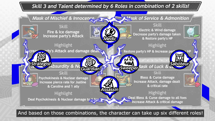 P5x - Persona Combinations