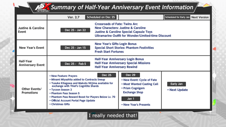 Half-Year Anniversary Roadmap