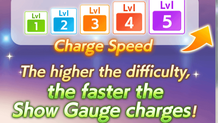 Fuji Showtime Charge Speed Difficulty Levels
