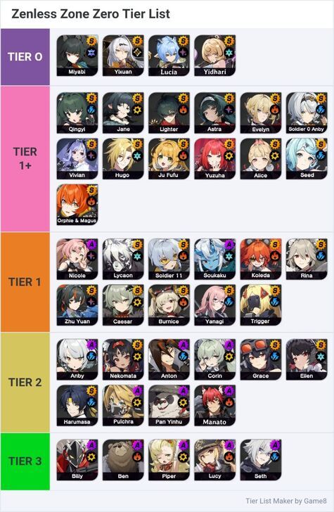 2.4 Tier List Winner