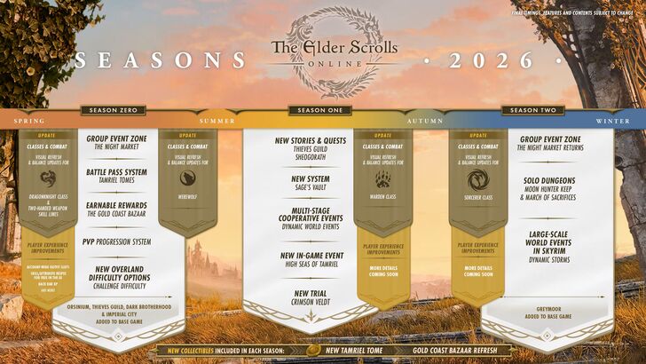 Elder Scrolls Online Season Roadmap