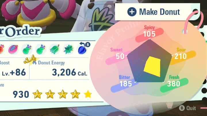 Flavor Power Explained