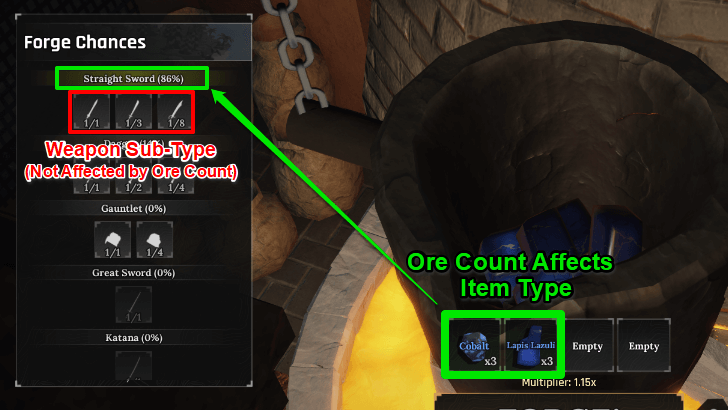 The Forge Item Type Affected by Ore Count