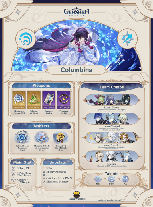 Genshin Impact - Columbina Infographic