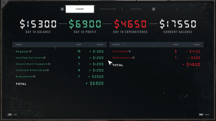 Quarantine Zone The Last Check Economy
