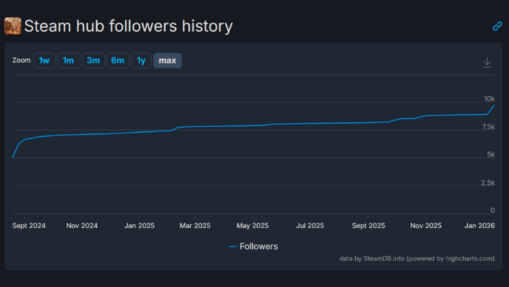 Masters of Albion SteamDB