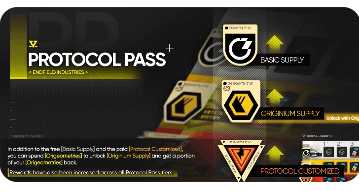 Protocol Pass Bevel