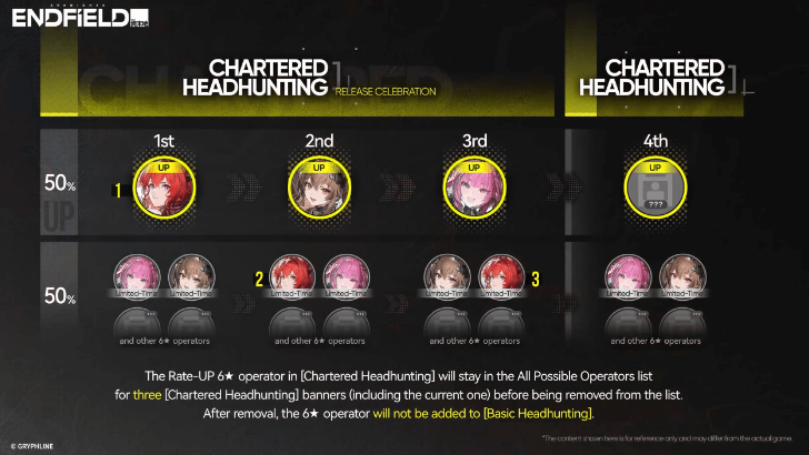 How Featured Rate-Ups Work (from Launch Special Program)