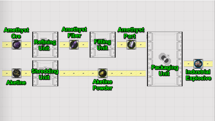 How to Make Explosives