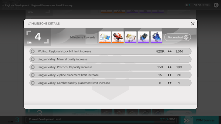 Increase Regional Development Level