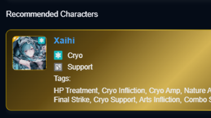 Most Recommended Characters in the Team Builder Tool