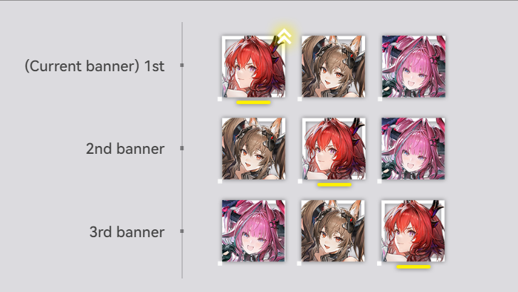 Arknights Endfield Off Rate Characters