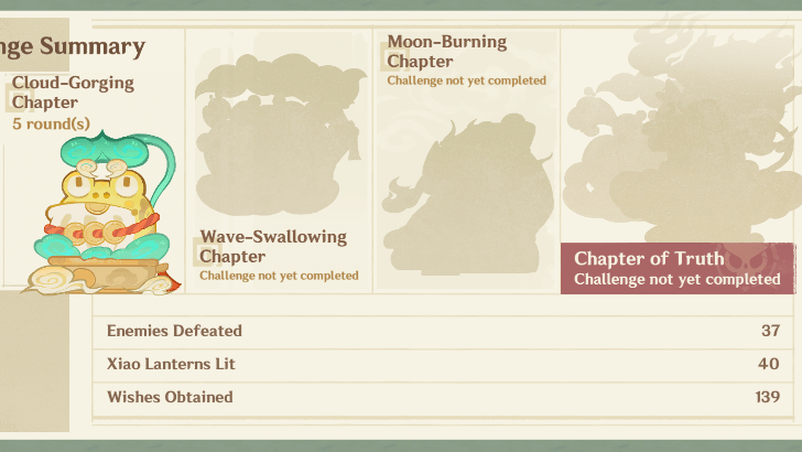 Genshin - Stage 1 Information