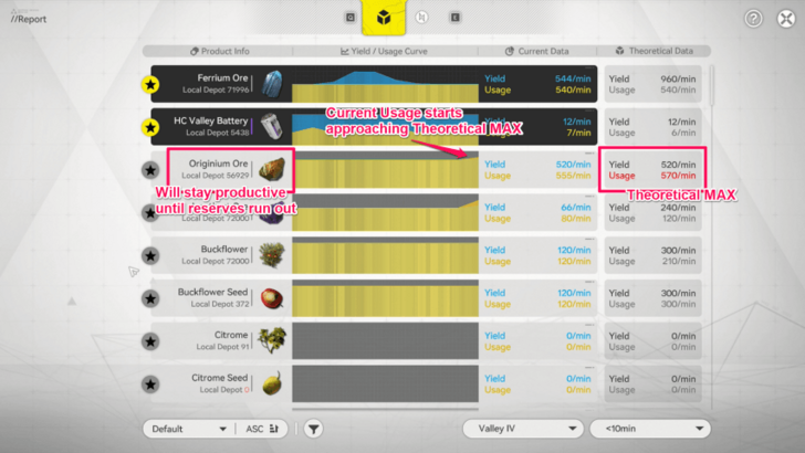 Current Data approaches Theoretical MAX