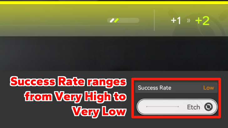 Etching Success Rate