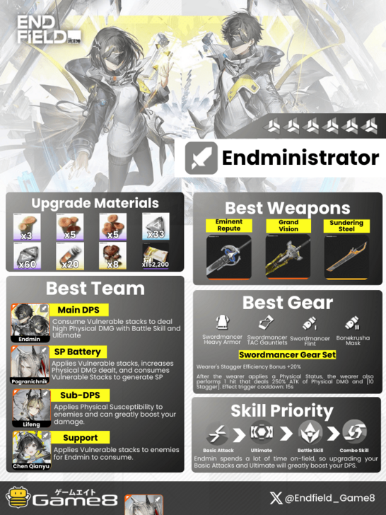 Endministrator Physical MC DPS