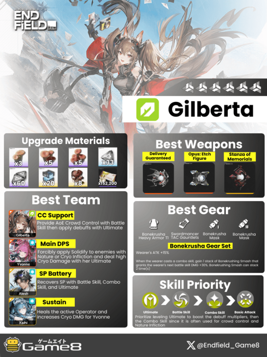 Gilberta Support