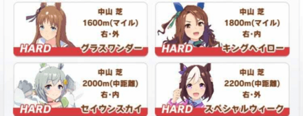 Event to Race Against Other Trainees