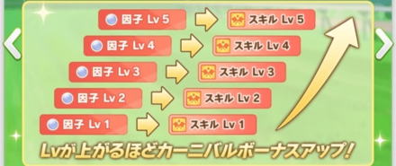 Increase Event Spark Levels by Participating in Races