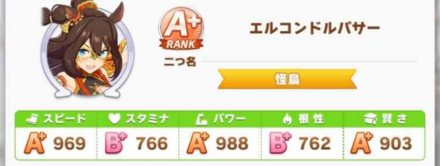 A+ Rank Trainees Are Recommended for Extreme Races