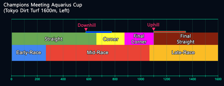 Aquarius Cup Map