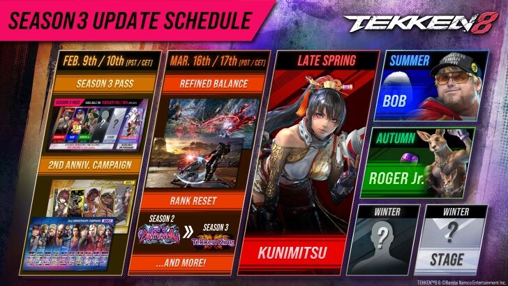 tekken 8 roadmap