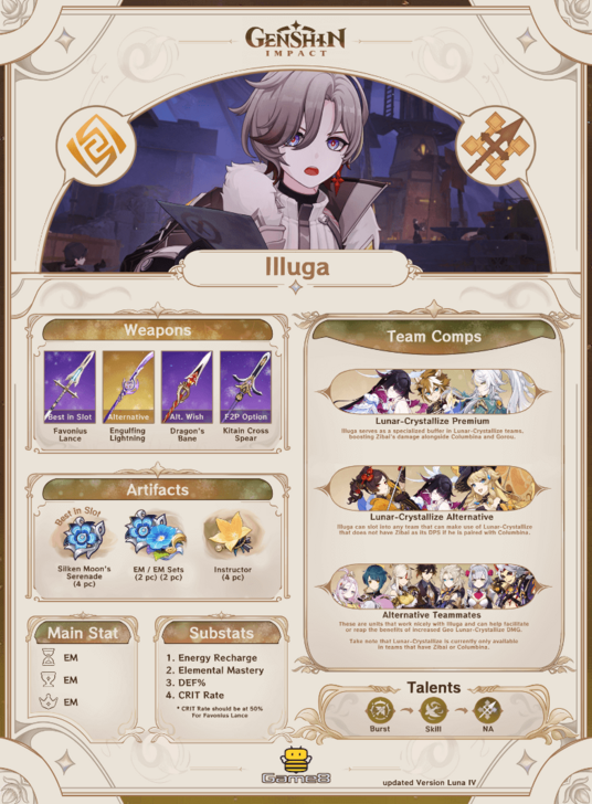 Genshin Impact - Illuga Infographic