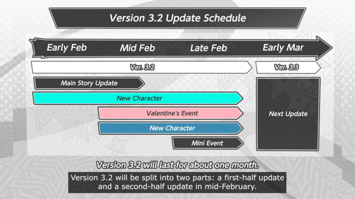 Version 3.2 - 3.3 Schedule Map