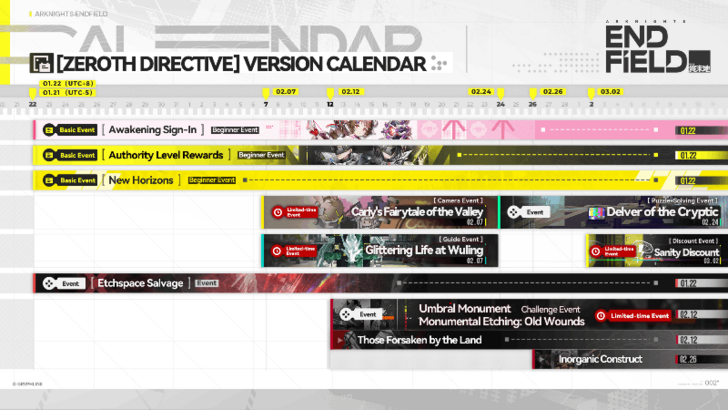 Event Starts on Feb 7 2026