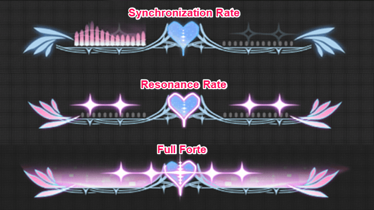 Aemeath Forte Gauges