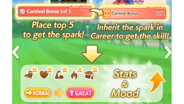 Carnival Bonus Spark