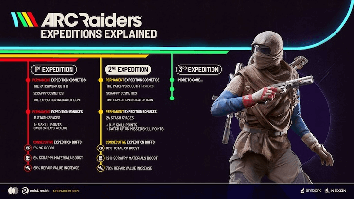 ARC Raiders Expeditions Explained Infographic