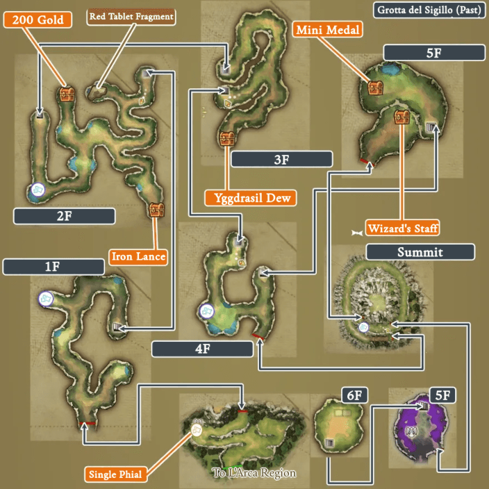 Grotta del Sigillo Past