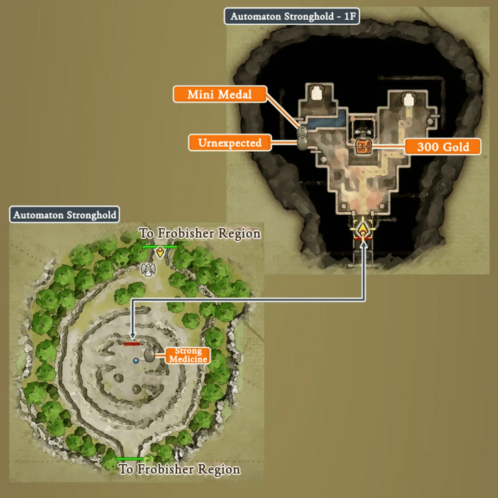 Automaton Stronghold Present