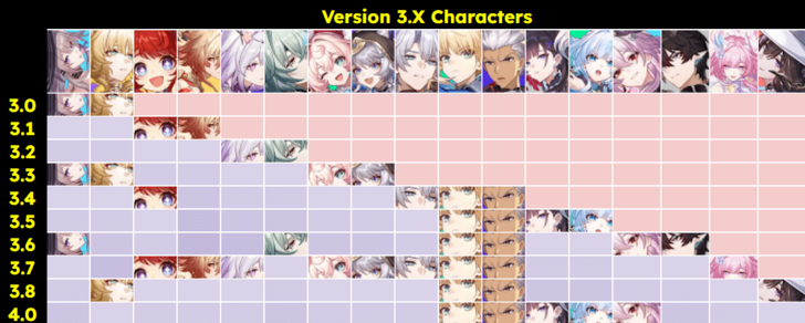 Honkai Star Rail - Version 3.0 Banner History