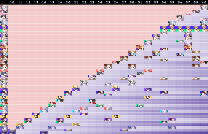 Honkai Star Rail Banner History - 4.0 Warp History