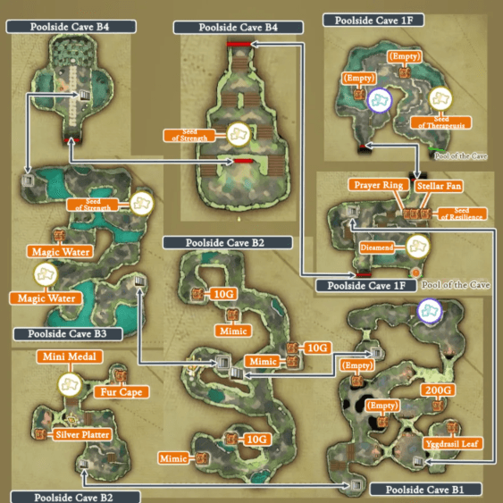 Poolside Cave Present