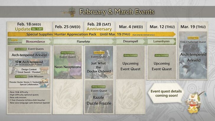 February 2026 Update Roadmap