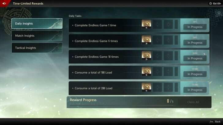 Complete Board Insight