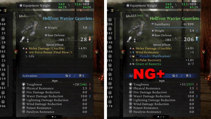 Divine Rarity Items with Grace Set Bonuses