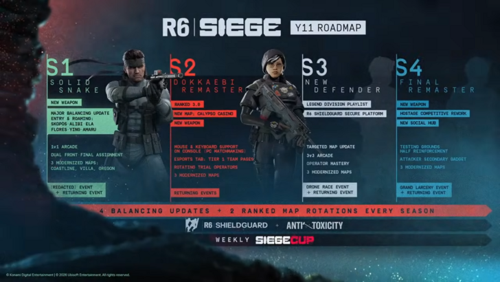 Rainbow Six Siege Year 11 Roadmap