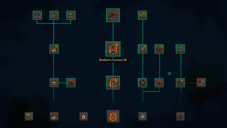 Woolhaven Upgrade Tree