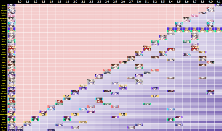 Honkai Star Rail Banner History - 4.1 Warp History